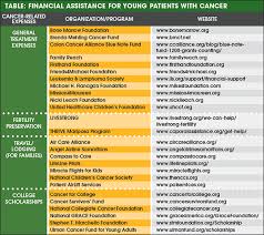 Get transportation to cancer treatment the following are some of the other programs that you might be able to access for financial help while you are being treated for cancer and during your recovery. Financial Assistance For Young Patients With Cancer Conquer The Patient Voice
