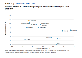 Swedish Consumers Dig Digital And Banks Deliver S P Global