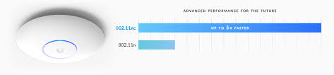 Make sure this fits by entering your model number. Ubiquiti Unifi Ap Ac Pro