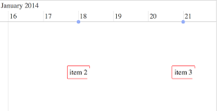 Javascript Vis Js Timeline Chart Background Can Not Be