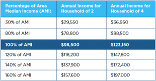 We did not find results for: Prop E Affordable And Educator Housing Spur