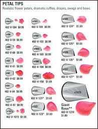 Ateco Chart For Petal Decoratng Tps Cake Tps N 2019 Autumn