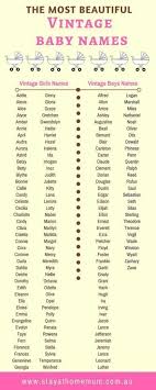 Black Baby Boy Names 2018 Classy Vintage And Old School Baby Names Stay At Home Mum Baby Classy Names School Southern Baby Names G In 2020 Vintage Baby Names Vintage Boy Names Baby Names
