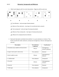 _ e_diamond (c) _c_water (h2o) _c_dry ice (co2) _c_sugar (c6h12o6) _c_alcohol (ch3oh) _c_baking soda (nahco3). Answer Key Element Compound Mixture Worksheet In This Quiz I 039 Ll Give A Substance Or A Brief Description Of One And You Tell Me Whether It 039 S An Element Compound Or Mixture