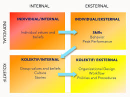 Merupakan suatu hal yang pasti terjadi, oleh karena itu seorang wirausahawan harus memiliki plan b jika terjadi situasi yang berbeda ia harus memiliki pemikiran. Leksana Th Www Sscleadership Com Agile Organization Culture Transformation Leadership Coaching Page 2