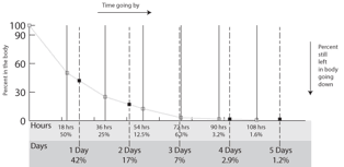 ivermectin calculating a dose