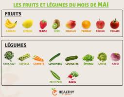 Epingle Sur Nutrition