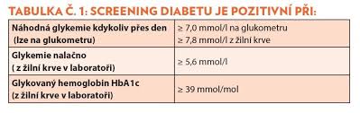 Image result for cukrovka hodnoty tabulka