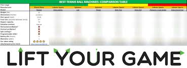 8 Best Tennis Ball Machines 2019 For The Money Reviewed