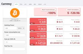 It shows the daily revenue and profit. The Most Profitable Mining Rig In 2021 Nicehash