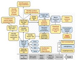 learning task analysis edtech