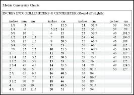 13 Detailed Cm To Inch Conversion Chart Length