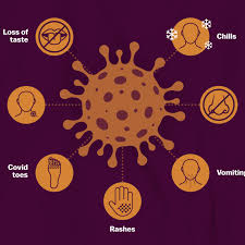 This time after exposure and before having symptoms is called the incubation period. Symptoms Of Covid 19 The List Is Getting Longer And Some Symptoms Are Longer Term Vox
