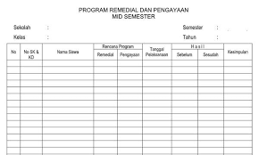 Format contoh dokumen untuk wali kelas. Program Remedial Dan Pengayaan Format Word Docx Pendidikan Dasar Pendidikan Sekolah Dasar