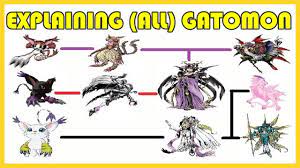 Explaining Digimon: GATOMON DIGIVOLVE LINE [Digimon Conversation #2] -  YouTube