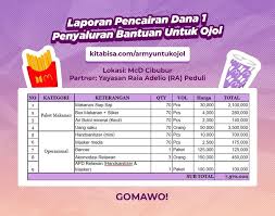 Full ayang prank ojol grab link download descriptions. Dari Army Untuk Ojol