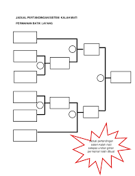 Rancangan Pelaksanaan Pemainan Batik Layang Untuk Karnival Permainan
