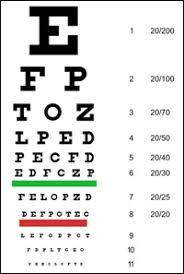 Making Home Eye Charts