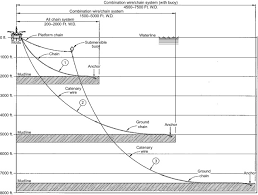 Steel Wire Rope An Overview Sciencedirect Topics