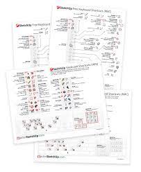 Worth printing out and keeping by you as you get to know your way around sketchup. Double Your Speed In Sketchup With Keyboard Shortcuts Mastersketchup Com
