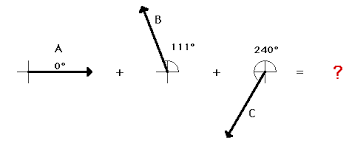 Addition Of Forces Physics Classroom Ap Physics High School Science