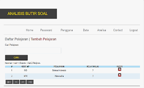 Tujuan analisis tingkat kesukaran soal. Https Stt Pln E Journal Id Kilat Article Download 104 73