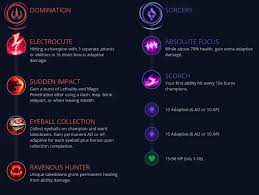 How to play kassadin mid the right way! In Depth Kassadin Guide From A D4 Kassadin Main League Of Legends Official Amino