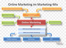 Donnathompson4973 and is about business, communication, company, customer, digital marketing. Best Online Advertising Methods Your Own Online Business Online Marketing Marketing Mix Free Transparent Png Clipart Images Download