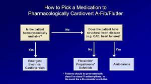 Pin On Medicine