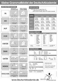 German Prepositions German Grammar Learn German German Language