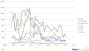 2011 2014 tata motors car sales analysis