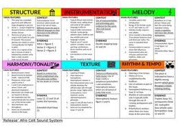 Edexcel Gcse Music Set Work Revision Posters Flash Cards Edexcel Gcse Music Gcse Flashcards