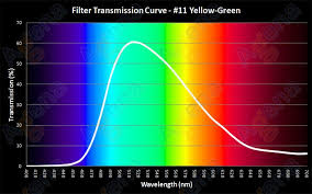 Choosing A Color Planetary Filter