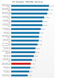 Amd Radeon R9 290x Review Charts Leak Out Videocardz Com