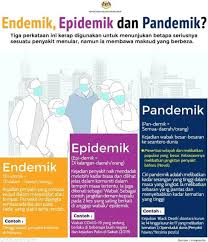 Sirosis dan penyakit lain yang mempengaruhi hati. Ketahui Maksud Epidemik Endemik Dan Pandemik Istilah Yang Merujuk Penularan Penyakit Berbahaya Sentiasa Panas