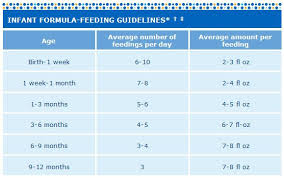 efficient infant feeding guide chart similac baby feeding