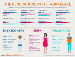 Baby Boomers Gen X And Millennials In The Workplace
