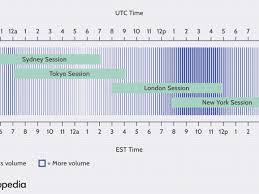 Malaysia time → london, uk time conversion chart. Why The Forex Market Is Open 24 Hours A Day