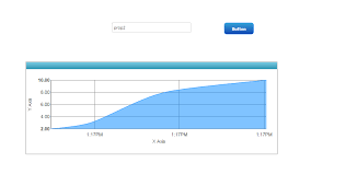 Solved Custom Chart Extension Issue Ptc Community