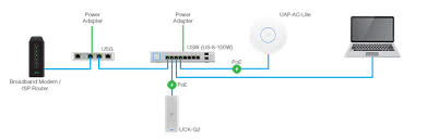 Install your unifi ap in minutes with this unifi controller setup guide. Review Unifi From Ubiquiti Networking Is The Ultimate Prosumer Home Networking Solution Scott Hanselman S Blog