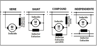 Grado Celsius Hay una tendencia paso conexion motor corriente continua  Ciencias Soldado Asesinar