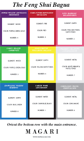 A Zen Office Feng Shui Tips To Help Organize Your Space Feng Shui Tips Feng Shui Office Feng Shui Layout