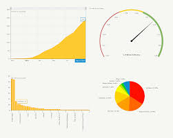 Bitcoin Atm Industry Statistics Charts