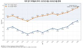 미국 재무부 채권