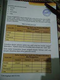 Berikut soal dan jawaban buku matematika kelas 8 uji kompetensi bab 9 statistika hal 263 semester 2. Tabel 3 4 Paket Halaman 91 Kls 8 Brainly Co Id