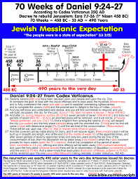 2 Bible Timeline Bible Timeline Chart Free Download