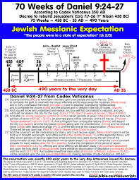 2 bible timeline bible timeline chart free download