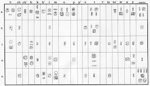 Mesolore A Research Teaching Tool On Mesoamerica