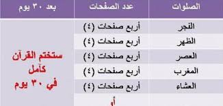 نتيجة بحث الصور عن طريقة ختم القران في شهر Math Ads