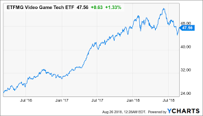 the only video gaming etf is actually quite well designed